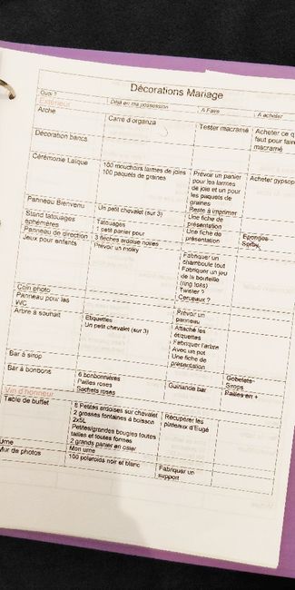 Classeur Organisation 5