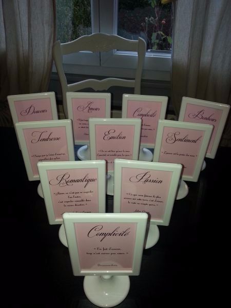 Noms de table avec signification