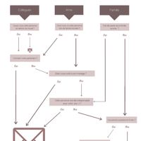 Aide pour faire la liste des invités - 1