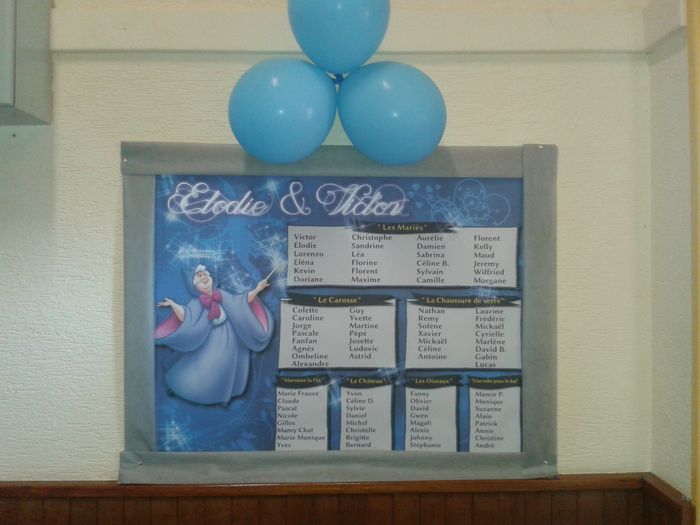 Plan de table