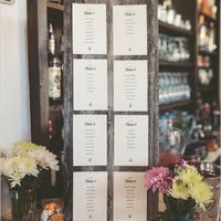 Idée plan des tables