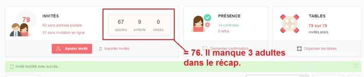 problème récap invités