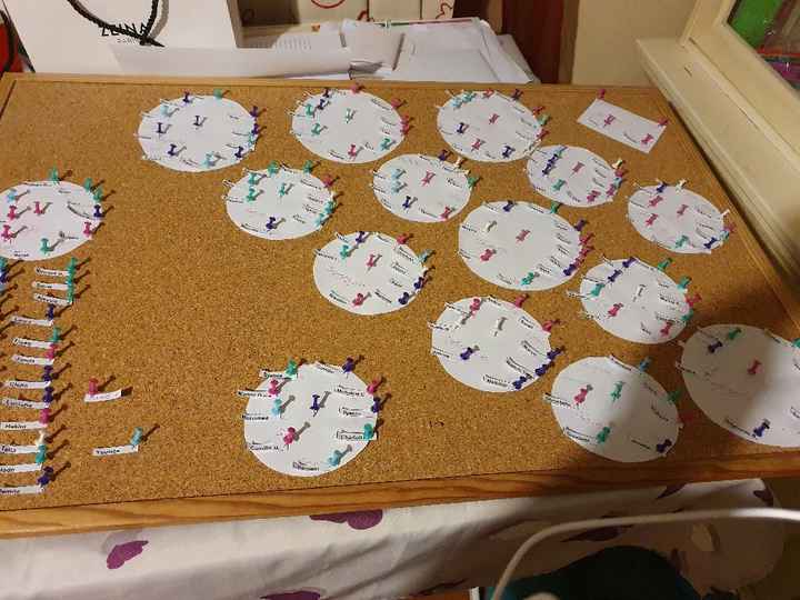 Avancée du jour - 1