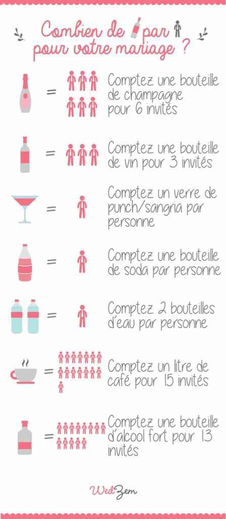 Question concernant la préparation des alcools - 1