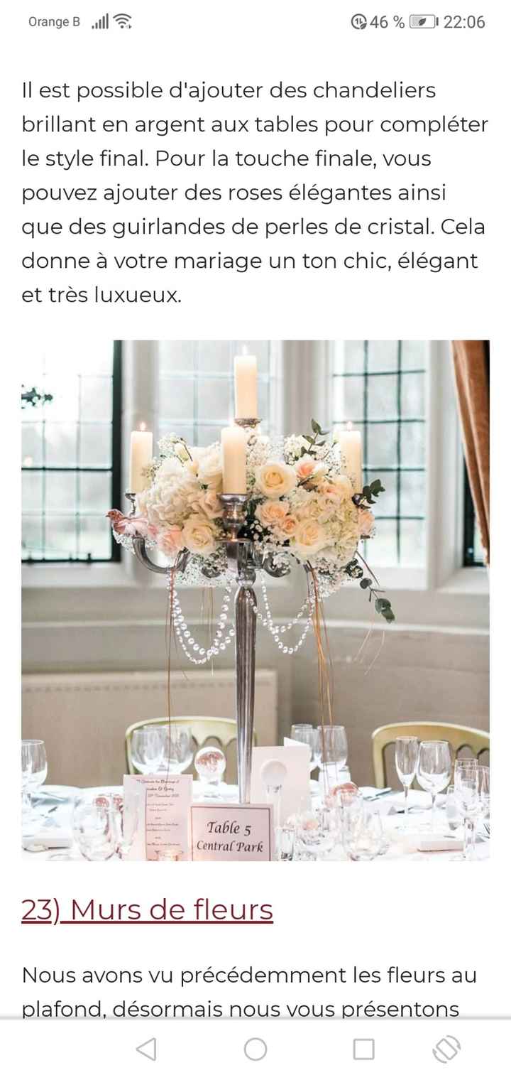 Budget floral - 2