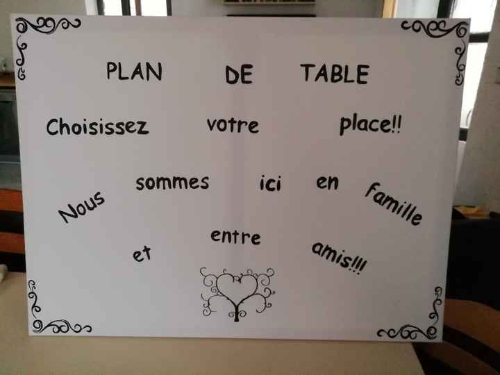 Tableau - 1