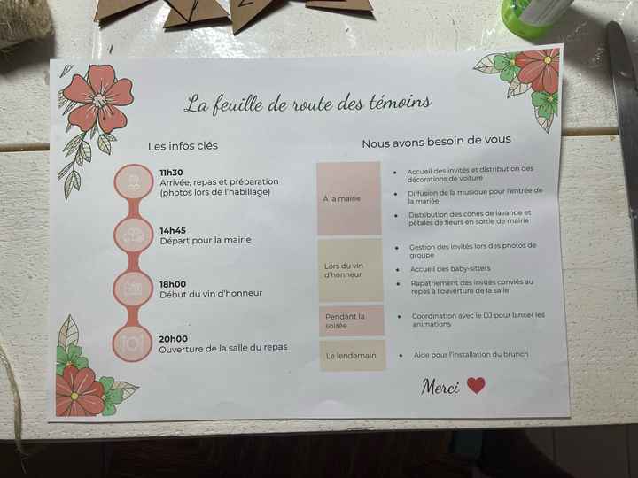 Feuille de route des témoins - 1