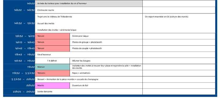 Planning (partie 2)