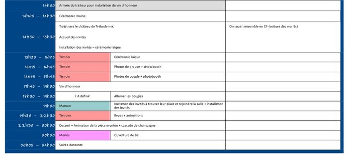 Planning (partie 2)