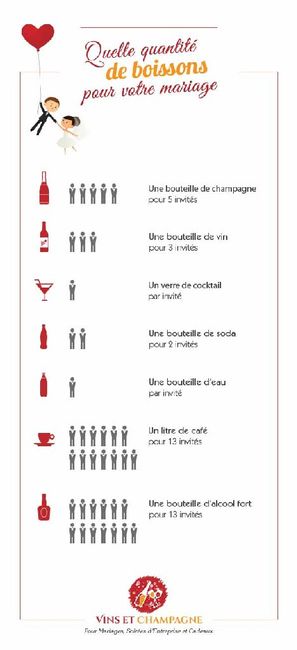Quantité boissons - 1