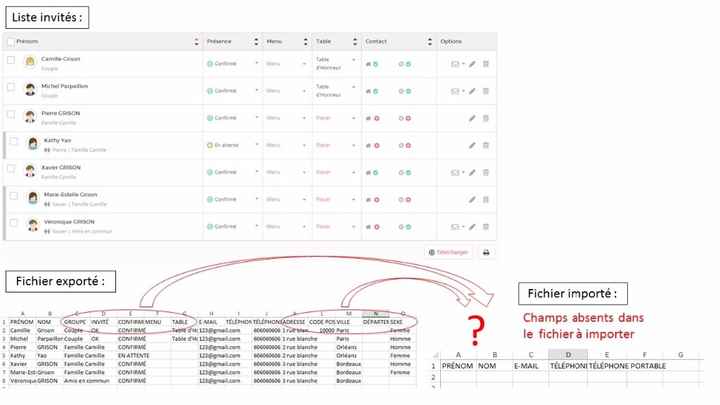 Probleme import invités