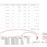 Probleme import invités