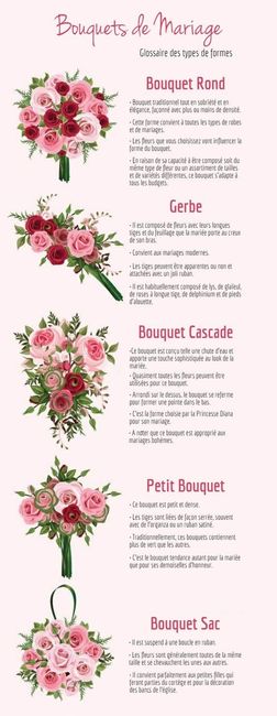 Idées bouquet mariée 7