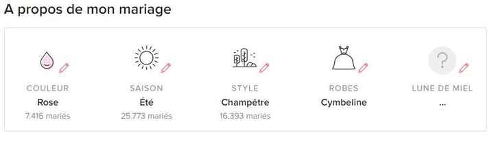 tu vois le petit crayon rouge, ba c'est là qu'il faut cliquer :)