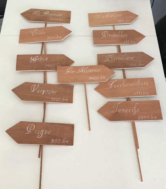 Recherche de petits panneaux de direction en bois - 1
