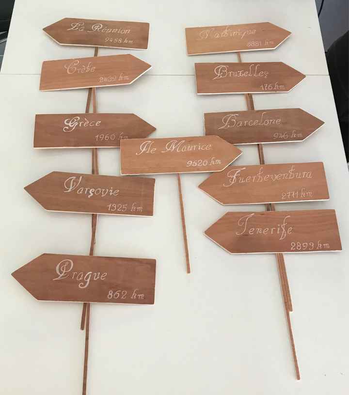 Recherche de petits panneaux de direction en bois - 1