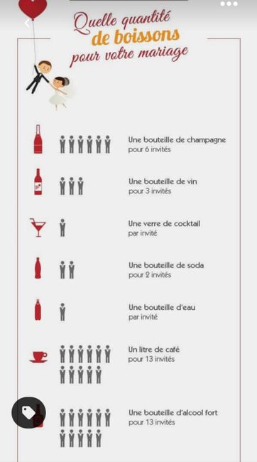 Aide achat boissons 1