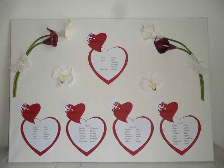 plan table coeur