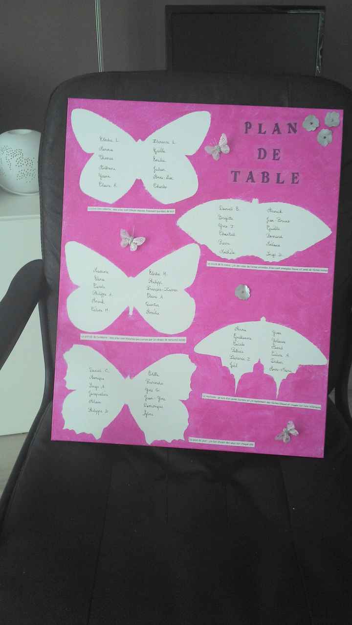 Plan de table