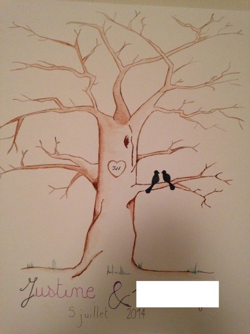 Arbre à empreintes