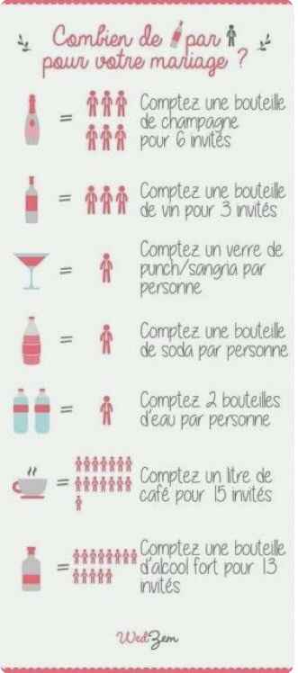 Aide pour quantités de boissons!! - 1