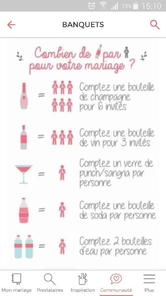 Question bête - 2