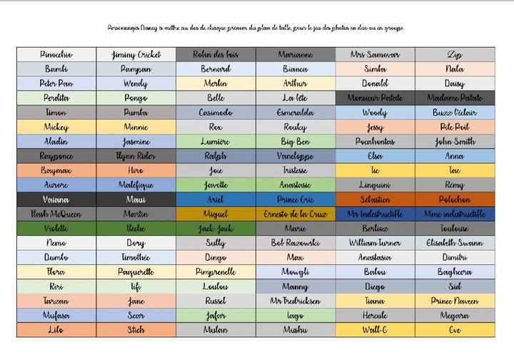 Jeu des binomes ou plus - 1