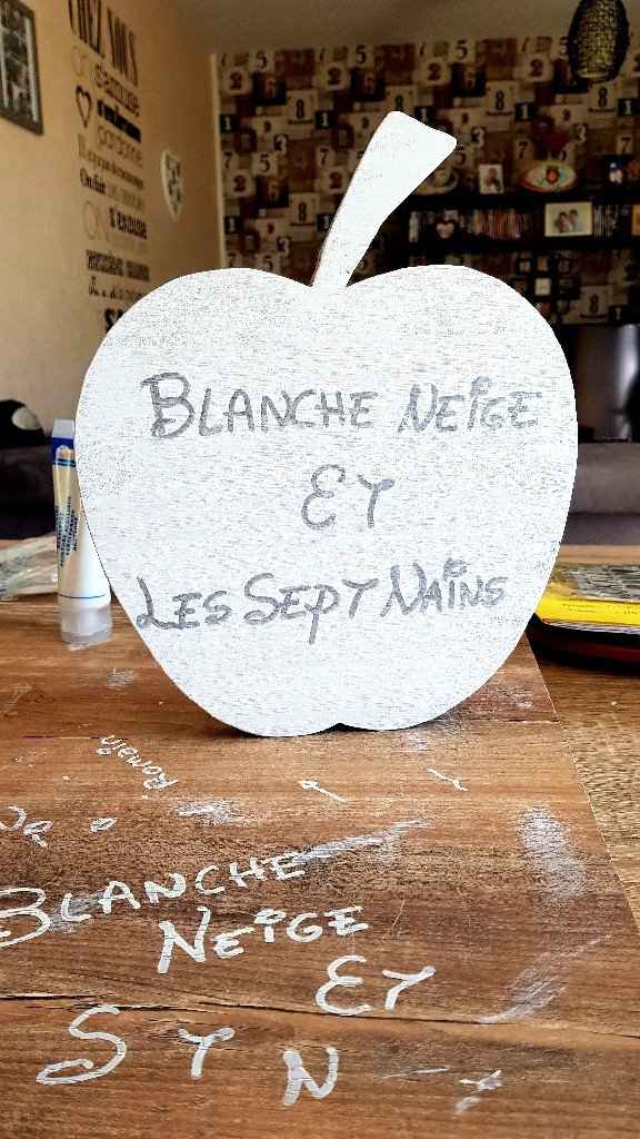 Prototype nom de table - 1