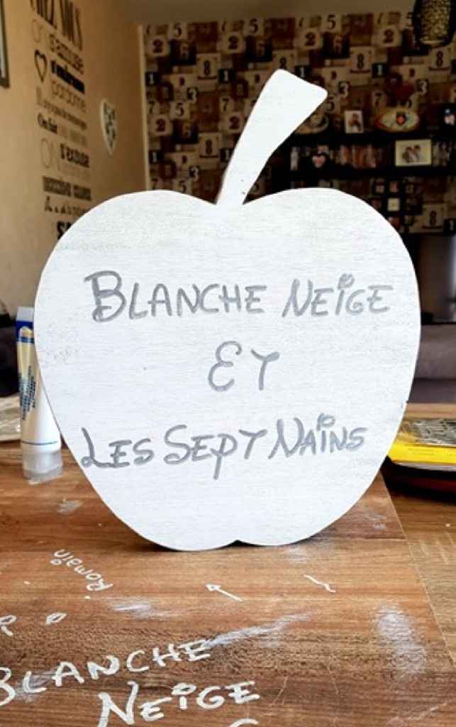 Prototype nom de table - 1