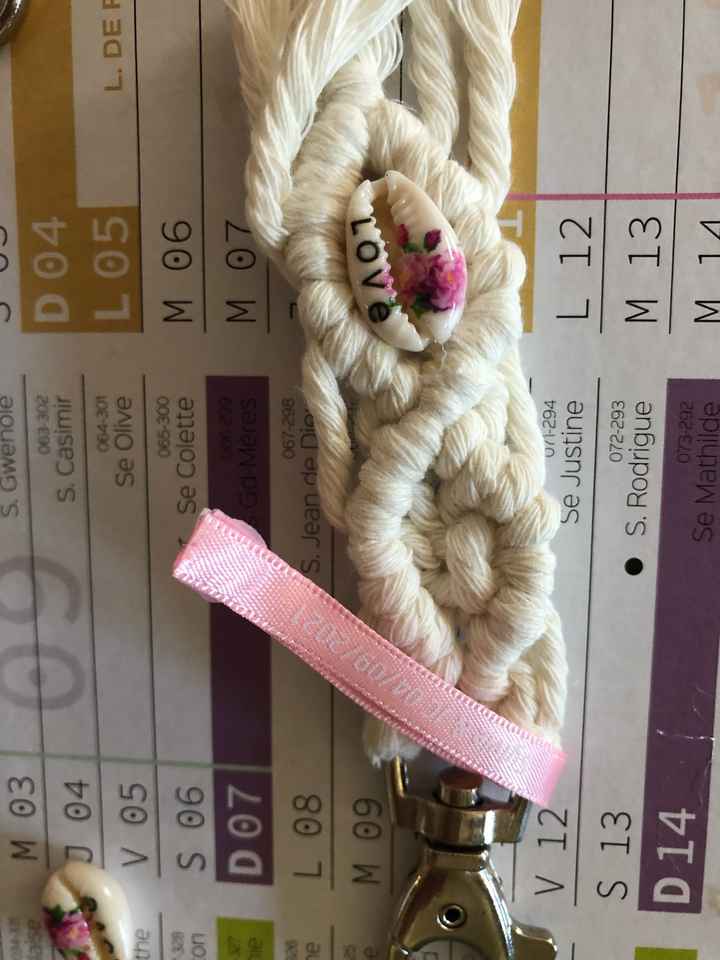 Faits mains ou achetés ? - 2