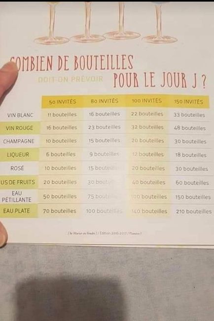 Besoin d’aide pour quantité de boissons 🍷 1