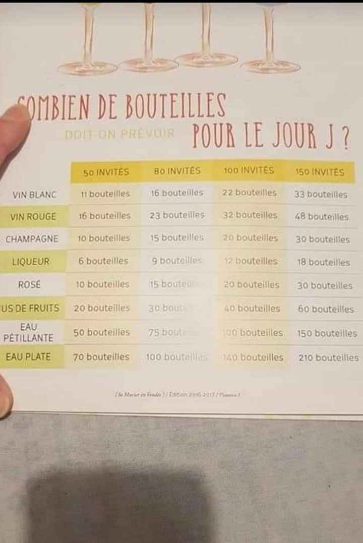 Organisation Vin d'honneur - 1