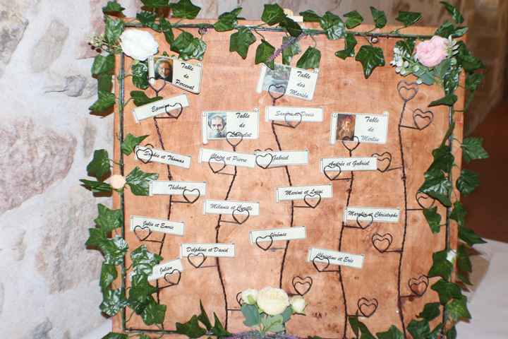 Le plan de table