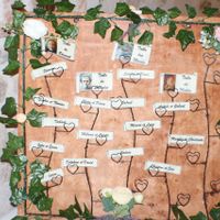 Le plan de table