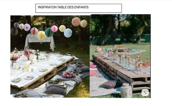 Mes achats pour la table des enfants - 2