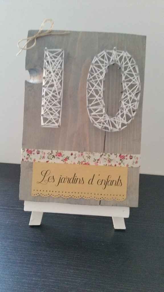 Numéros de table