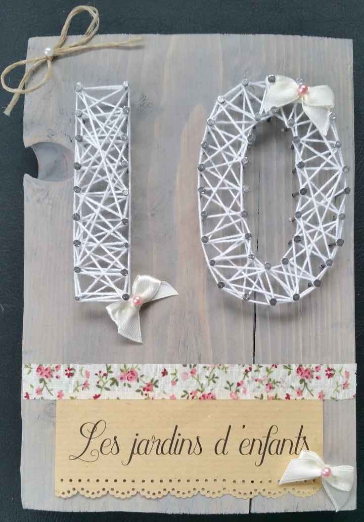 Numéros 10