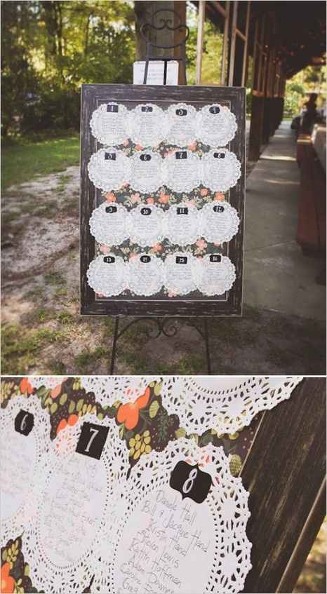 Inspirations plan de table