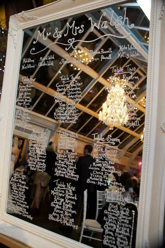 plan de tables