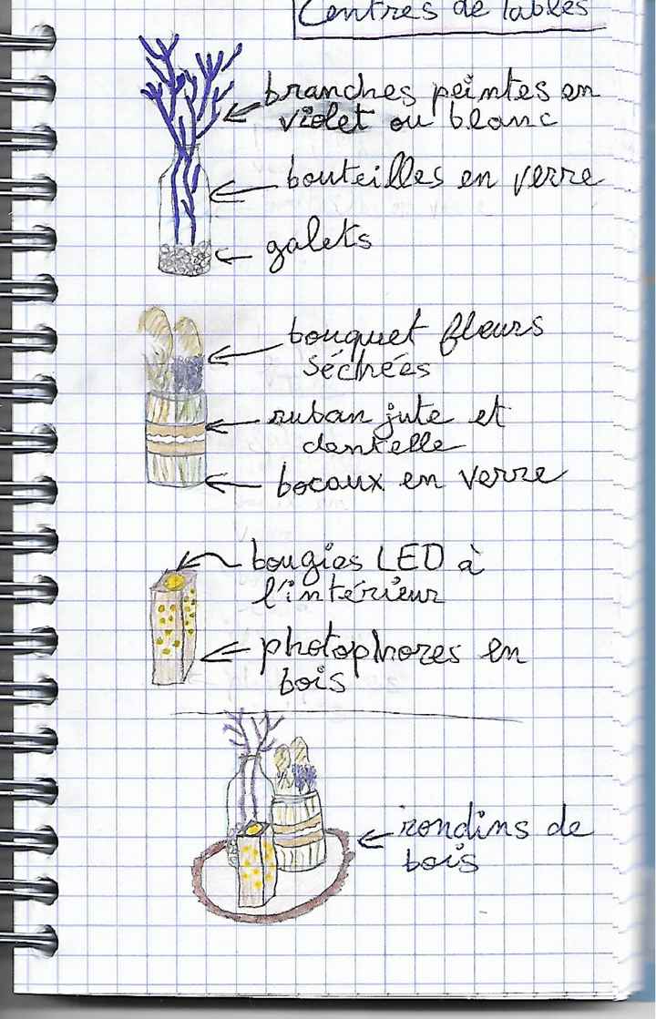 Croquis décoration - 1