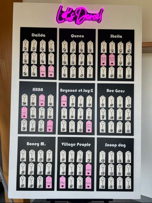 Idée plan de table - 2