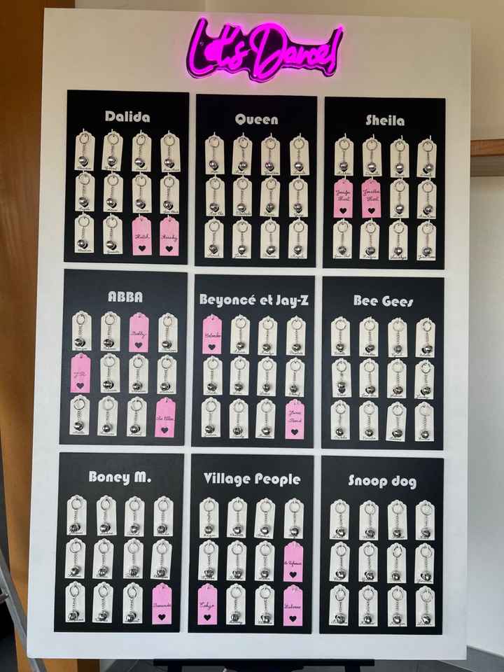 Idée plan de table - 2