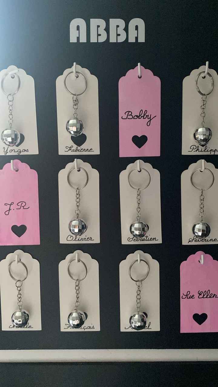 Idée plan de table - 2