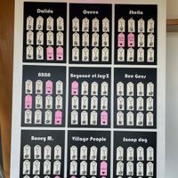 Idée plan de table - 2