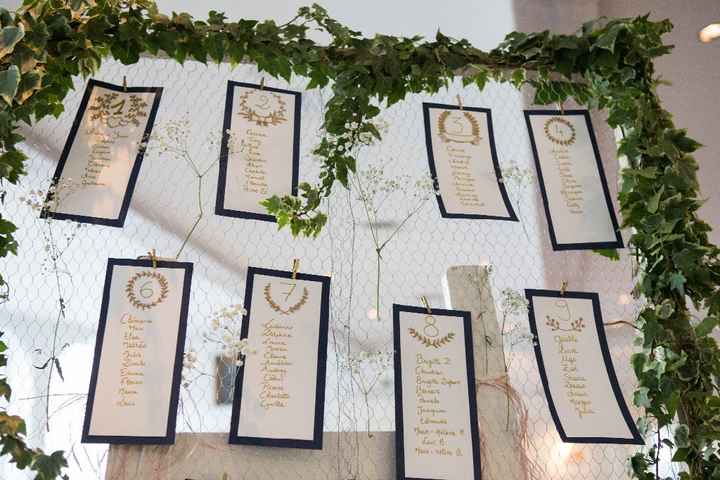liste des invités par table