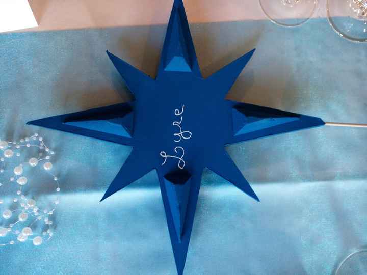 nom de table