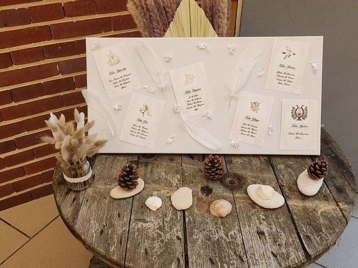 Coût de revient plan de table - 2