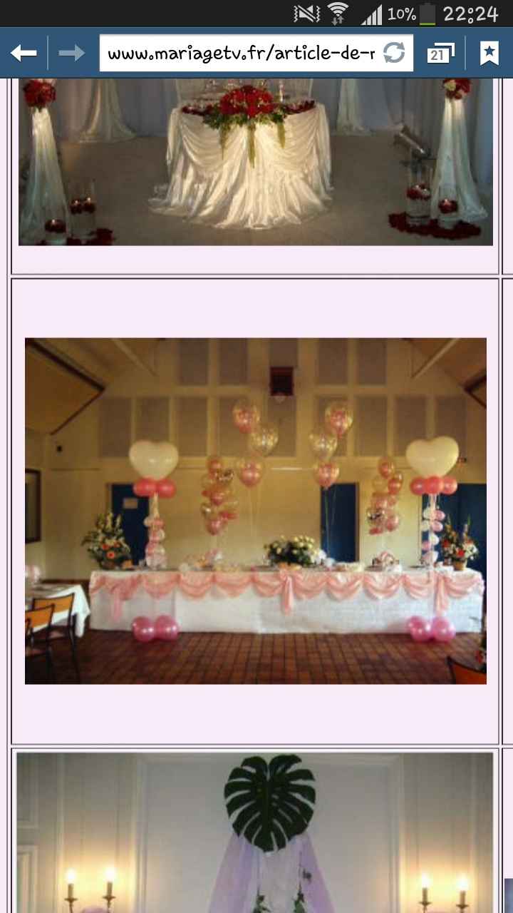 Y a t'il des mariés dans la region centre?? - 1