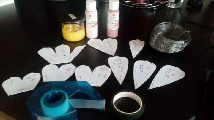 Mon kit pour la confection de roses en filtres à café - DIY