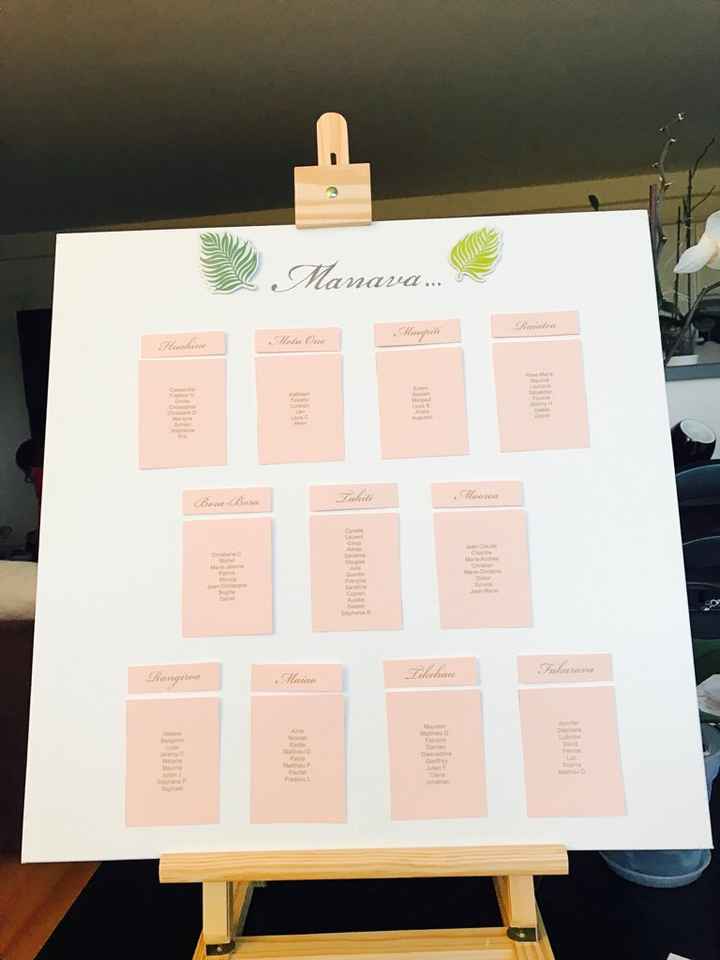 Plan de table en cours - 1